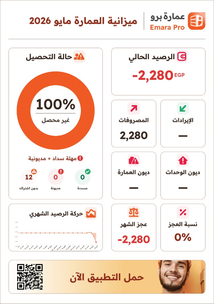 مثال صفحة PDF — ملخص مالي ورسم دائري لحالة التحصيل