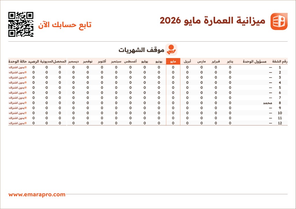 مثال صفحة PDF — جدول موقف الشهريات للوحدات